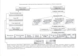 Организационная структура системы управления